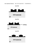 OXIDE METAL SEMICONDUCTOR SUPERLATTICES FOR THERMOELECTRICS diagram and image