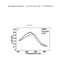 OXIDE METAL SEMICONDUCTOR SUPERLATTICES FOR THERMOELECTRICS diagram and image