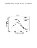 OXIDE METAL SEMICONDUCTOR SUPERLATTICES FOR THERMOELECTRICS diagram and image