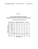 NON-TOXIC PERCUSSION PRIMERS AND METHODS OF PREPARING THE SAME diagram and image