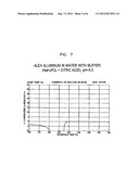 NON-TOXIC PERCUSSION PRIMERS AND METHODS OF PREPARING THE SAME diagram and image