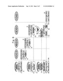 ELEVATOR SYSTEM diagram and image