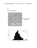 PHOTOREDUCTION CATALYST, AND METHOD FOR SYNTHESIZING AMMONIA AND METHOD     FOR DECREASING NITROGEN OXIDES IN WATER USING THE SAME diagram and image