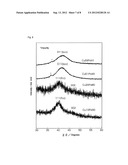 PHOTOREDUCTION CATALYST, AND METHOD FOR SYNTHESIZING AMMONIA AND METHOD     FOR DECREASING NITROGEN OXIDES IN WATER USING THE SAME diagram and image