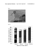 PHOTOREDUCTION CATALYST, AND METHOD FOR SYNTHESIZING AMMONIA AND METHOD     FOR DECREASING NITROGEN OXIDES IN WATER USING THE SAME diagram and image