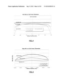 CREATION OF MAGNETIC FIELD (VECTOR POTENTIAL) WELL FOR IMPROVED PLASMA     DEPOSITION AND RESPUTTERING UNIFORMITY diagram and image