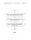 CREATION OF MAGNETIC FIELD (VECTOR POTENTIAL) WELL FOR IMPROVED PLASMA     DEPOSITION AND RESPUTTERING UNIFORMITY diagram and image