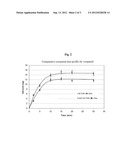 Methods of Preparation and Manufacture of Biocompatible Solid-Phase     Microextraction Coatings and Coated Devices diagram and image