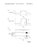 PARTICLE BEAM THERAPY SYSTEM diagram and image