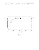 THERMALLY CONDUCTIVE AND ELECTRICALLY INSULATIVE POLYMER COMPOSITIONS     CONTAINING A LOW THERMALLY CONDUCTIVE FILLER AND USES THEREOF diagram and image