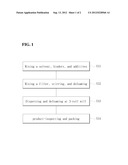 CONDUCTIVE ADHESIVE, METHOD FOR MANUFACTURING THE SAME, AND ELECTRONIC     DEVICE INCLUDING THE SAME diagram and image