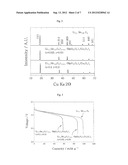 ANODE ACTIVE MATERIAL FOR A RECHARGEABLE LITHIUM BATTERY diagram and image