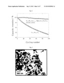 ANODE ACTIVE MATERIAL FOR A RECHARGEABLE LITHIUM BATTERY diagram and image