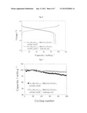 ANODE ACTIVE MATERIAL FOR A RECHARGEABLE LITHIUM BATTERY diagram and image