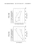 PHOTOELECTRIC CONVERSION ELEMENT, PRODUCTION METHOD FOR A PHOTOELECTRIC     CONVERSION ELEMENT, SOLID-STATE IMAGE SENSOR, PRODUCTION METHOD FOR A     SOLID-STATE IMAGE SENSOR, ELECTRONIC APPARATUS, PHOTOCONDUCTOR,     PRODUCTION METHOD FOR A PHOTOCONDUCTOR AND MULTILAYER TRANSPARENT     PHOTOELECTRIC CONVERSION ELEMENT diagram and image