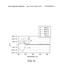 PHOTOELECTRIC CONVERSION ELEMENT, PRODUCTION METHOD FOR A PHOTOELECTRIC     CONVERSION ELEMENT, SOLID-STATE IMAGE SENSOR, PRODUCTION METHOD FOR A     SOLID-STATE IMAGE SENSOR, ELECTRONIC APPARATUS, PHOTOCONDUCTOR,     PRODUCTION METHOD FOR A PHOTOCONDUCTOR AND MULTILAYER TRANSPARENT     PHOTOELECTRIC CONVERSION ELEMENT diagram and image