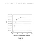 PHOTOELECTRIC CONVERSION ELEMENT, PRODUCTION METHOD FOR A PHOTOELECTRIC     CONVERSION ELEMENT, SOLID-STATE IMAGE SENSOR, PRODUCTION METHOD FOR A     SOLID-STATE IMAGE SENSOR, ELECTRONIC APPARATUS, PHOTOCONDUCTOR,     PRODUCTION METHOD FOR A PHOTOCONDUCTOR AND MULTILAYER TRANSPARENT     PHOTOELECTRIC CONVERSION ELEMENT diagram and image