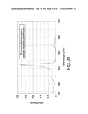 PHOTOELECTRIC CONVERSION ELEMENT, PRODUCTION METHOD FOR A PHOTOELECTRIC     CONVERSION ELEMENT, SOLID-STATE IMAGE SENSOR, PRODUCTION METHOD FOR A     SOLID-STATE IMAGE SENSOR, ELECTRONIC APPARATUS, PHOTOCONDUCTOR,     PRODUCTION METHOD FOR A PHOTOCONDUCTOR AND MULTILAYER TRANSPARENT     PHOTOELECTRIC CONVERSION ELEMENT diagram and image