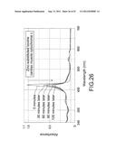 PHOTOELECTRIC CONVERSION ELEMENT, PRODUCTION METHOD FOR A PHOTOELECTRIC     CONVERSION ELEMENT, SOLID-STATE IMAGE SENSOR, PRODUCTION METHOD FOR A     SOLID-STATE IMAGE SENSOR, ELECTRONIC APPARATUS, PHOTOCONDUCTOR,     PRODUCTION METHOD FOR A PHOTOCONDUCTOR AND MULTILAYER TRANSPARENT     PHOTOELECTRIC CONVERSION ELEMENT diagram and image