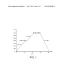 METHOD FOR PREPARING A POROUS NUCLEAR FUEL BASED ON AT LEAST ONE MINOR     ACTINIDE diagram and image