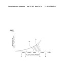 ELECTRIC POWER GENERATION SYSTEM, METHOD OF CONTROLLING A BATTERY,     COMPUTER-READABLE RECORDING MEDIUM WHICH RECORDS A CONTROL PROGRAMS AND     DEVICE CONTROLLING A BATTERY diagram and image