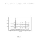 MILLISECOND DECAY PHOSPHORS FOR AC LED LIGHTING APPLICATIONS diagram and image