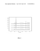 MILLISECOND DECAY PHOSPHORS FOR AC LED LIGHTING APPLICATIONS diagram and image