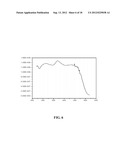 MILLISECOND DECAY PHOSPHORS FOR AC LED LIGHTING APPLICATIONS diagram and image