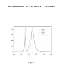 MILLISECOND DECAY PHOSPHORS FOR AC LED LIGHTING APPLICATIONS diagram and image