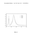 MILLISECOND DECAY PHOSPHORS FOR AC LED LIGHTING APPLICATIONS diagram and image