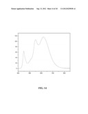 MILLISECOND DECAY PHOSPHORS FOR AC LED LIGHTING APPLICATIONS diagram and image