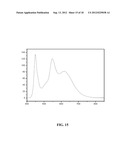 MILLISECOND DECAY PHOSPHORS FOR AC LED LIGHTING APPLICATIONS diagram and image