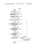 CONTROL DEVICE AND CONTROL METHOD diagram and image