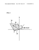 VECTOR MODULATOR USING TIME DELAY AND PHASE SHIFTER diagram and image