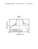 Dielectric Waveguide Filter diagram and image