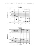 Dielectric Waveguide Filter diagram and image