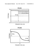 Dielectric Waveguide Filter diagram and image