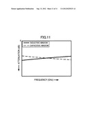 Dielectric Waveguide Filter diagram and image