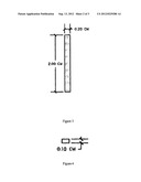 RFD Method for Protecting Personal Assets diagram and image