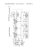 INFORMATION PROCESSING DEVICE, DISPLAY METHOD, AND PROGRAM diagram and image