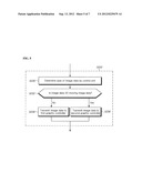 DATA PROCESSING UNIT WITH MULTI-GRAPHIC CONTROLLER AND METHOD FOR     PROCESSING DATA USING THE SAME diagram and image