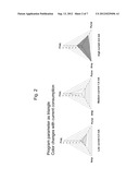 METHOD FOR GRAPHICAL DISPLAY AND MANIPULATION OF PROGRAM PARAMETERS ON A     CLINICAL PROGRAMMER FOR IMPLANTED DEVICES AND CLINICAL PROGRAMMER     APPARATUS diagram and image