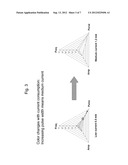 METHOD FOR GRAPHICAL DISPLAY AND MANIPULATION OF PROGRAM PARAMETERS ON A     CLINICAL PROGRAMMER FOR IMPLANTED DEVICES AND CLINICAL PROGRAMMER     APPARATUS diagram and image