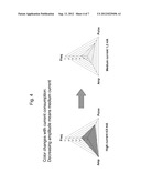 METHOD FOR GRAPHICAL DISPLAY AND MANIPULATION OF PROGRAM PARAMETERS ON A     CLINICAL PROGRAMMER FOR IMPLANTED DEVICES AND CLINICAL PROGRAMMER     APPARATUS diagram and image