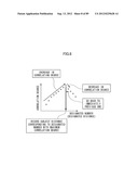 DISTANCE MEASURING APPARATUS, DISTANCE MEASURING METHOD, DISTANCE     MEASURING PROGRAM, DISTANCE MEASURING SYSTEM, AND IMAGE PICKUP APPARATUS diagram and image