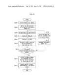 DISTANCE MEASURING APPARATUS, DISTANCE MEASURING METHOD, DISTANCE     MEASURING PROGRAM, DISTANCE MEASURING SYSTEM, AND IMAGE PICKUP APPARATUS diagram and image