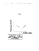 DISTANCE MEASURING APPARATUS, DISTANCE MEASURING METHOD, DISTANCE     MEASURING PROGRAM, DISTANCE MEASURING SYSTEM, AND IMAGE PICKUP APPARATUS diagram and image