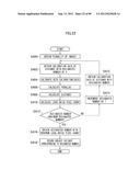 DISTANCE MEASURING APPARATUS, DISTANCE MEASURING METHOD, DISTANCE     MEASURING PROGRAM, DISTANCE MEASURING SYSTEM, AND IMAGE PICKUP APPARATUS diagram and image