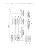 DISTANCE MEASURING APPARATUS, DISTANCE MEASURING METHOD, DISTANCE     MEASURING PROGRAM, DISTANCE MEASURING SYSTEM, AND IMAGE PICKUP APPARATUS diagram and image