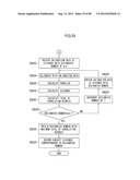 DISTANCE MEASURING APPARATUS, DISTANCE MEASURING METHOD, DISTANCE     MEASURING PROGRAM, DISTANCE MEASURING SYSTEM, AND IMAGE PICKUP APPARATUS diagram and image